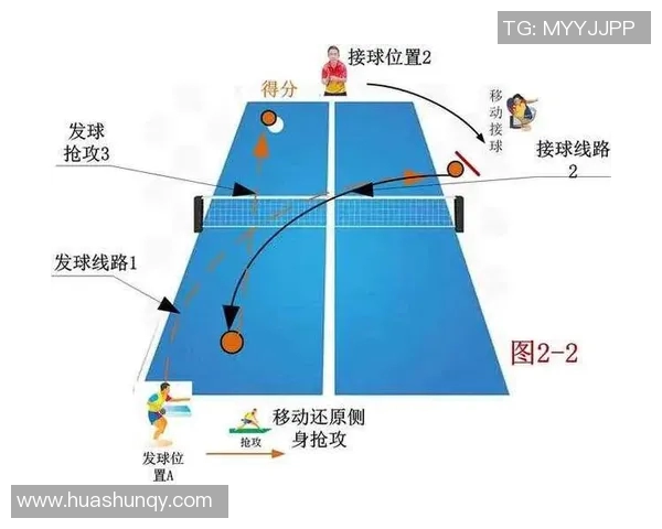 深入分析杭州乒乓球队控制打法的战术特点与应用策略 深入分析杭州乒乓球队控制打法的战术特点与应用策略