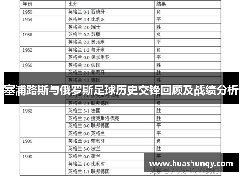 塞浦路斯与俄罗斯足球历史交锋回顾及战绩分析